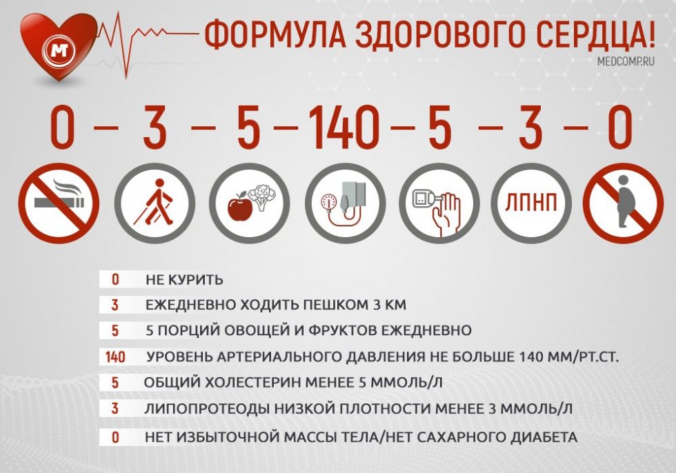 Формула зодорового сердца!