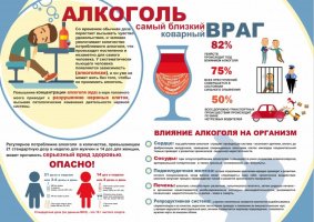 Алкоголь самый близкий коварный враг