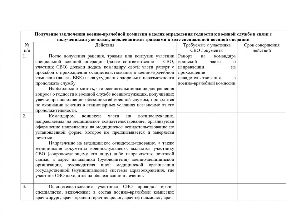 Получение заключения военно-врачебной комиссии в целях определения годности к военной службе в связи с  полученными увечьями, заболеваниями травмами в ходе специальной военной операции