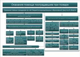 Помощь при пожаре