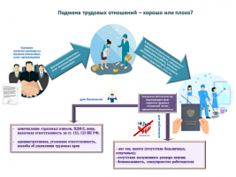 Подмена трудовых отношений - хорошо или плохо?