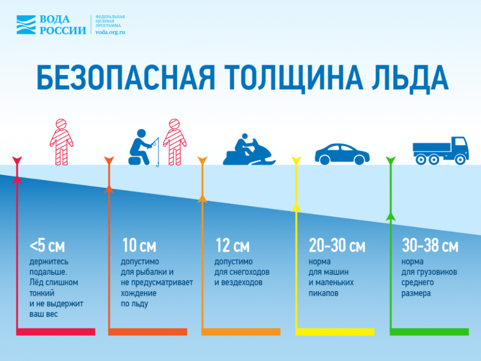Безопасная толщина льда