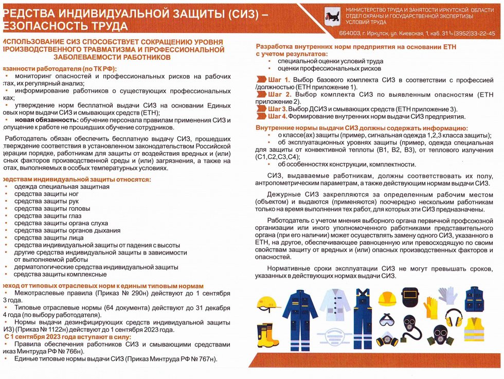 Средства индивидуальной защиты
