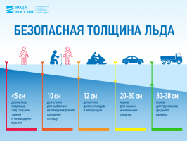 Безопасная толщина льда