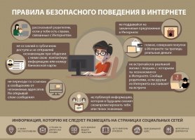 Правила безопасного поведения в интернете