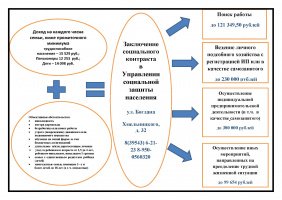 Заключение социального контракта  в Управлении социальной защиты населения 