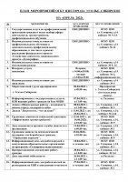 ПЛАН  МЕРОПРИЯТИЙ ОГКУ ЦЗН ГОРОДА УСОЛЬЕ–СИБИРСКОЕ НА АПРЕЛЬ 2022 г.