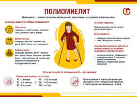 Вакцинопрофилактика полиомиелита