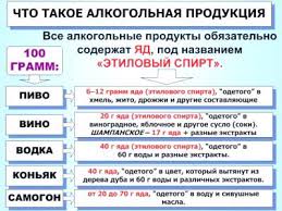 Что такое алкогольная продукция?