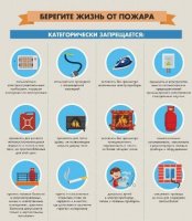 Берегите жизнь от пожара